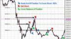 what-s-the-difference-between-an-etf-and-a-cfd_1