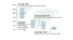 what-to-know-before-investing-in-a-highyield-fund_1