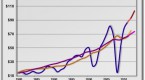what-we-can-learn-from-margin-levels-in-the-stock_1