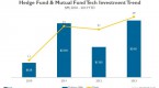 what-you-should-know-about-mutual-funds-and-hedge_2