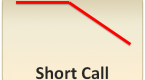 when-do-call-options-expire_2