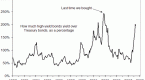 when-to-buy-highyield-bonds_1