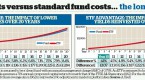 where-inverse-etfs-fit-in-an-investment-portfolio_1