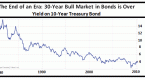 why-bond-prices-go-up-and-down_1