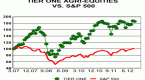 why-commodity-prices-move-up-and-down_1