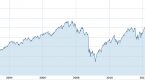 why-diversifying-abroad-doesnt-reduce-investment_1