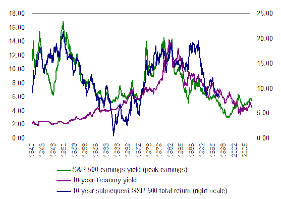 why-interest-rates-matter-for-your-stocks_1