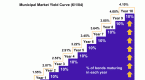 why-invest-in-a-laddered-bond-portfolio_1