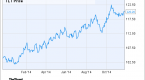 why-it-s-time-to-dump-your-dividend-stocks_1