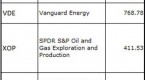 why-you-should-avoid-these-popular-energy-etfs_1