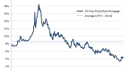 why-you-shouldn-t-buy-into-this-plunge_1