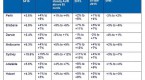 will-rising-interest-rates-chill-the-hot-real_2