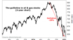 will-the-oil-crash-spell-ruin-for-stocks_2