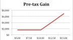 with-new-capital-gain-tax-rates-should-you-buy-or_2