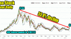 writing-covered-calls-in-bear-markets-4-rules-for_1