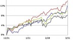 your-dividend-stocks-could-be-riskier-than-you_1