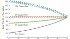 zero-coupon-bond-pricing-and-characteristics_1