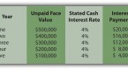 zerocoupon-bonds-financial-web_2