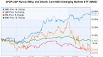 3-emerging-market-etfs-not-dependent-on-china_1