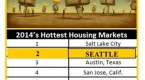 4-5-interest-rate-s-affect-on-home-values-rain_1