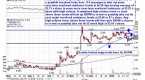 5-foreign-stocks-to-buy-for-breakout-gains-this_5