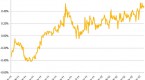 5-longterm-real-riskfree-discount-rates_1