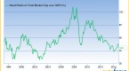 5-reasons-why-brazilians-are-not-investing-in_2