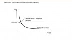 a-bond-convexity-primer_1