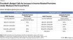 americans-are-not-increasing-savings_1