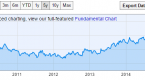 an-instant-3stock-dividend-portfolio-for_1