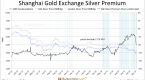 arbitrage-concerns-mount-in-chinas-precious_1