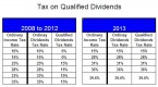 are-your-cash-dividends-qualified_1