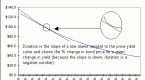 bond-duration_3