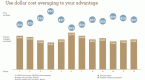 choosing-between-dollarcost-and-value-averaging_1