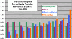 consumer-sentiment-and-stock-market-returns-cxo_1