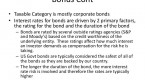 corporate-bonds-a-guide-to-investing_1