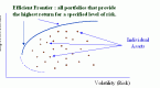 correlation-analysis-for-asset-allocation_2