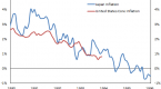 deflation-what-investors-need-to-know_2