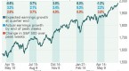 did-warren-buffett-just-predict-the-future-again_2