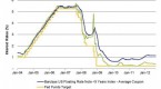 difference-between-yield-coupon-rate_2