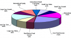 diversification-definition-example_1