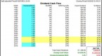 dividend-growth-stocks-how-to-manage-your-dividend_2