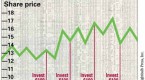 does-dollar-cost-averaging-make-sense_1