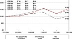 equity-method-and-cost-method-investments-for_1