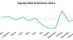 equity-risk-premiums-erp-determinants-estimation_1