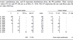 evaluating-private-equity-performance-pme-v-alpha_1