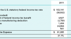 financial-statements-benefits-expenses_1