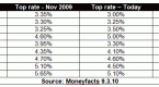 fixed-rate-bonds-compare-the-best-fixed-rate-bonds_1