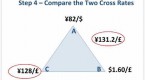 forex-taxes-do-i-have-to-pay_1