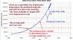 gold-trend-investing-in-gold-technical-analysis-of_1